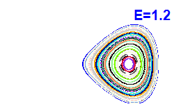 Poincar� section A=-2, E=1.2